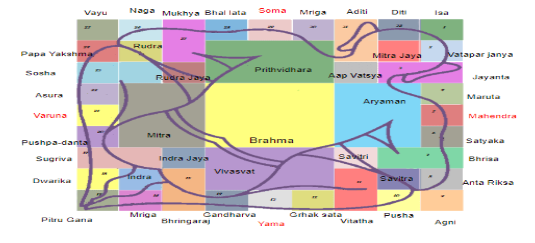 వాస్తుశాస్త్ర పరిచయము (Vāstu śāstra Parichayamu)